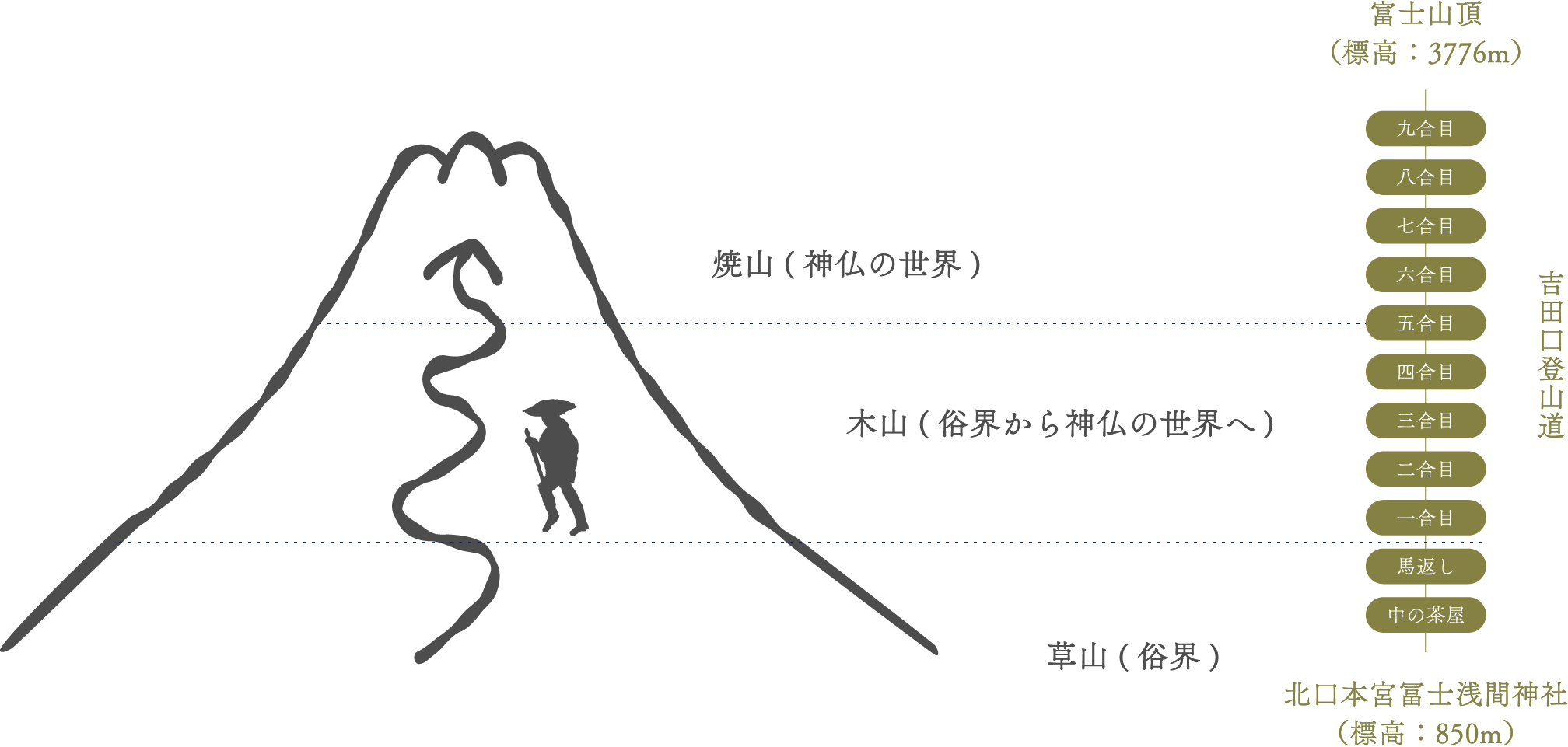 富士講の世界における境界線