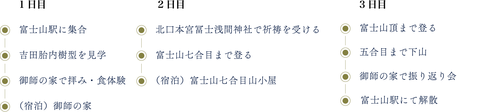 旅程