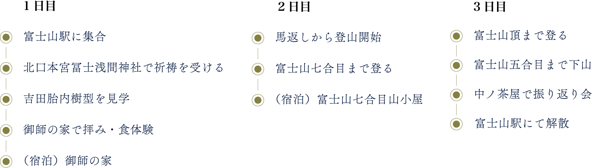旅程