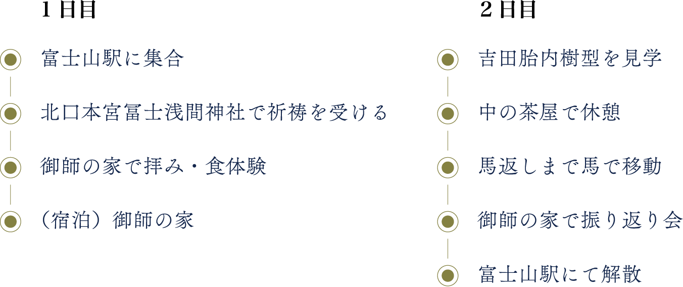 旅程