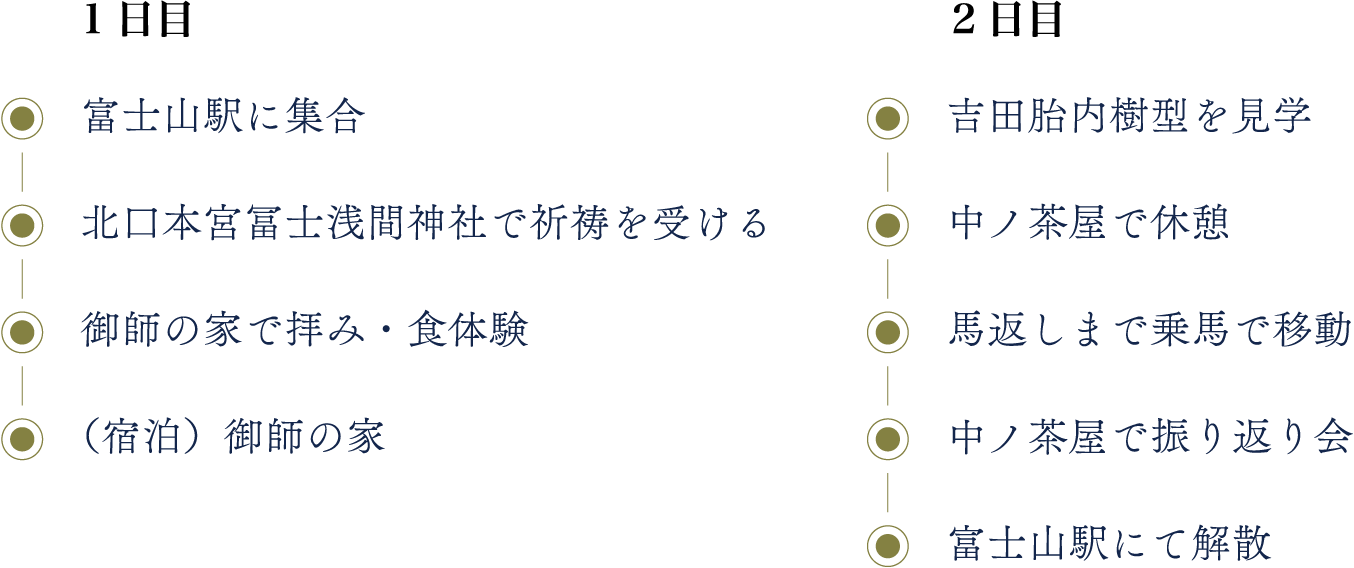 旅程