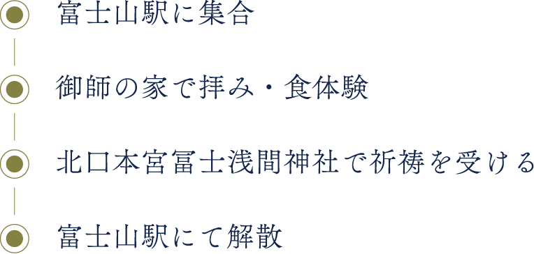 旅程